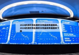 2024欧洲杯预选赛积分榜最新数据图表,2024欧洲杯预选赛积分榜最新数据图表下载